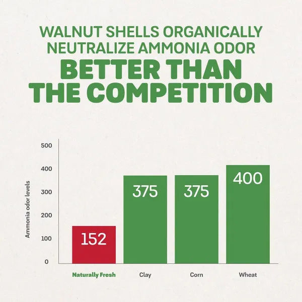 Naturally Fresh Multi-Cat Natural Cat Litter